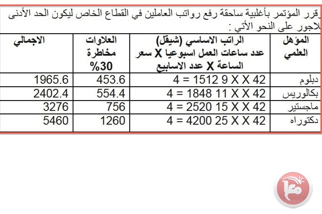 موظفي القطاع سلم رواتب القطاع الخاص